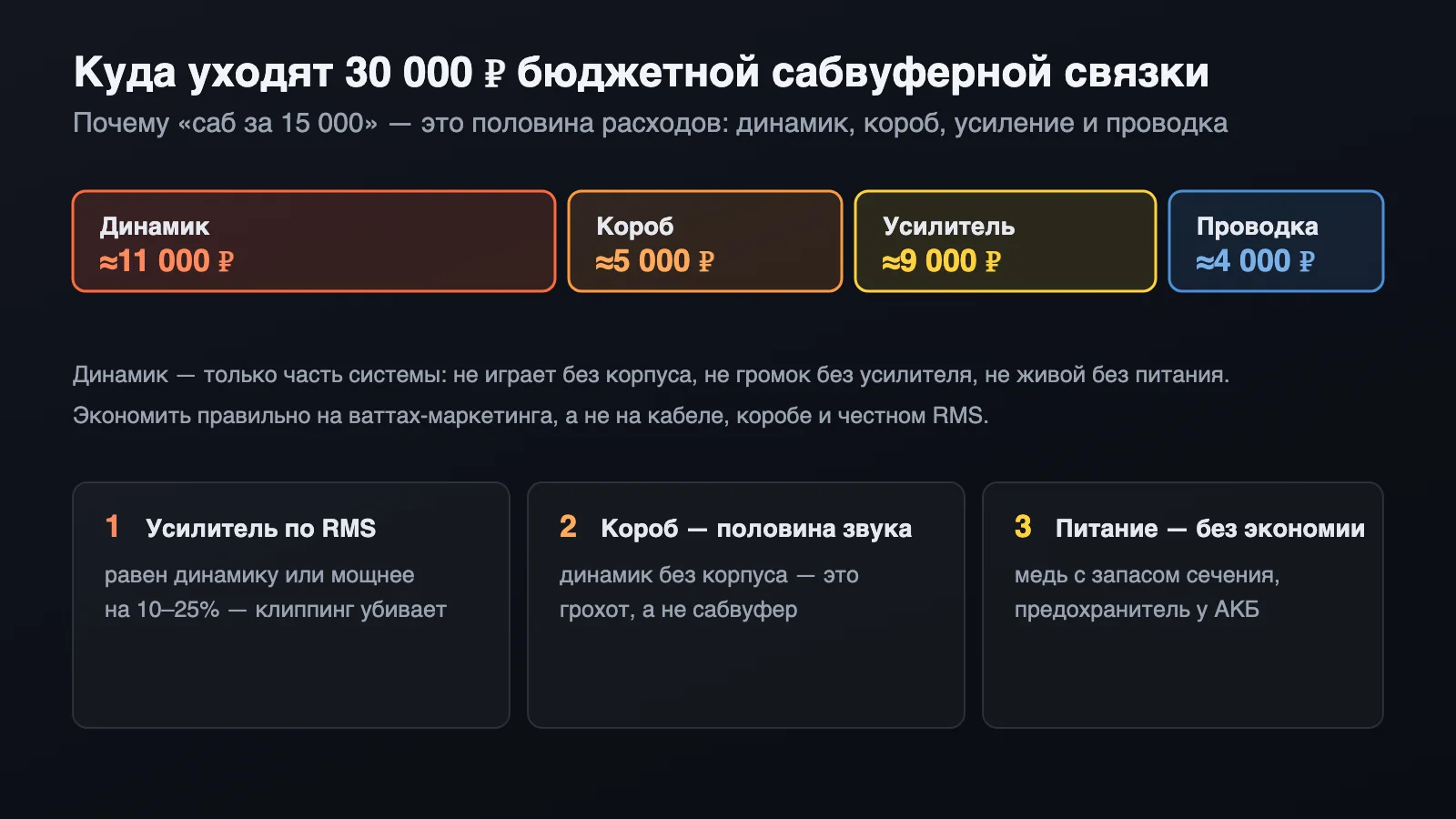 Разбивка бюджета сабвуферной связки: динамик, короб, усилитель и проводка — с чего начинать экономить